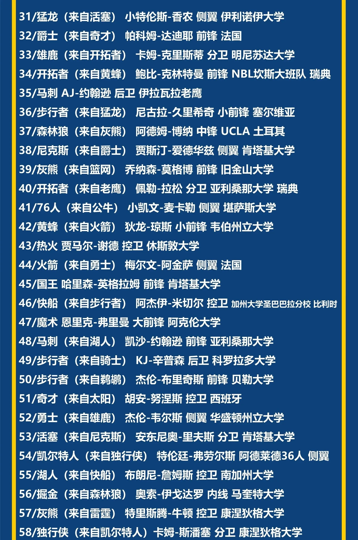 哪里可以找到关于篮球选秀权的详细分析